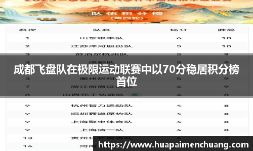 成都飞盘队在极限运动联赛中以70分稳居积分榜首位